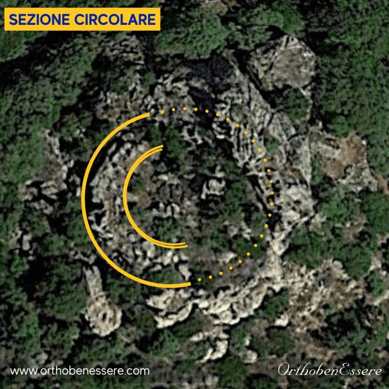 Sezione circolare Nuratolu